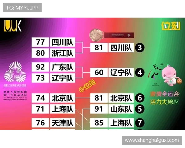 北京篮球队在最新状态排行榜中荣登第4名展现强劲实力